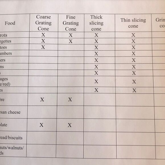 COPY 12- Ovente Professional Multi-Function Salad Maker Electric Slicer/Shredder - Picture 6 of 10